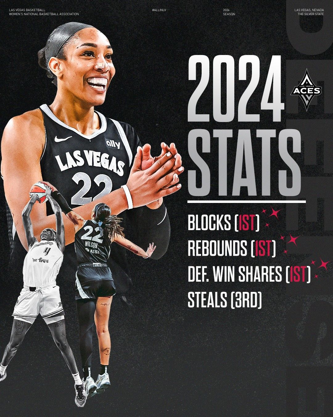 Ace Player Wilson Breaks WNBA Single-Season Scoring and Rebounding Records This Year, Leading in Multiple Stats