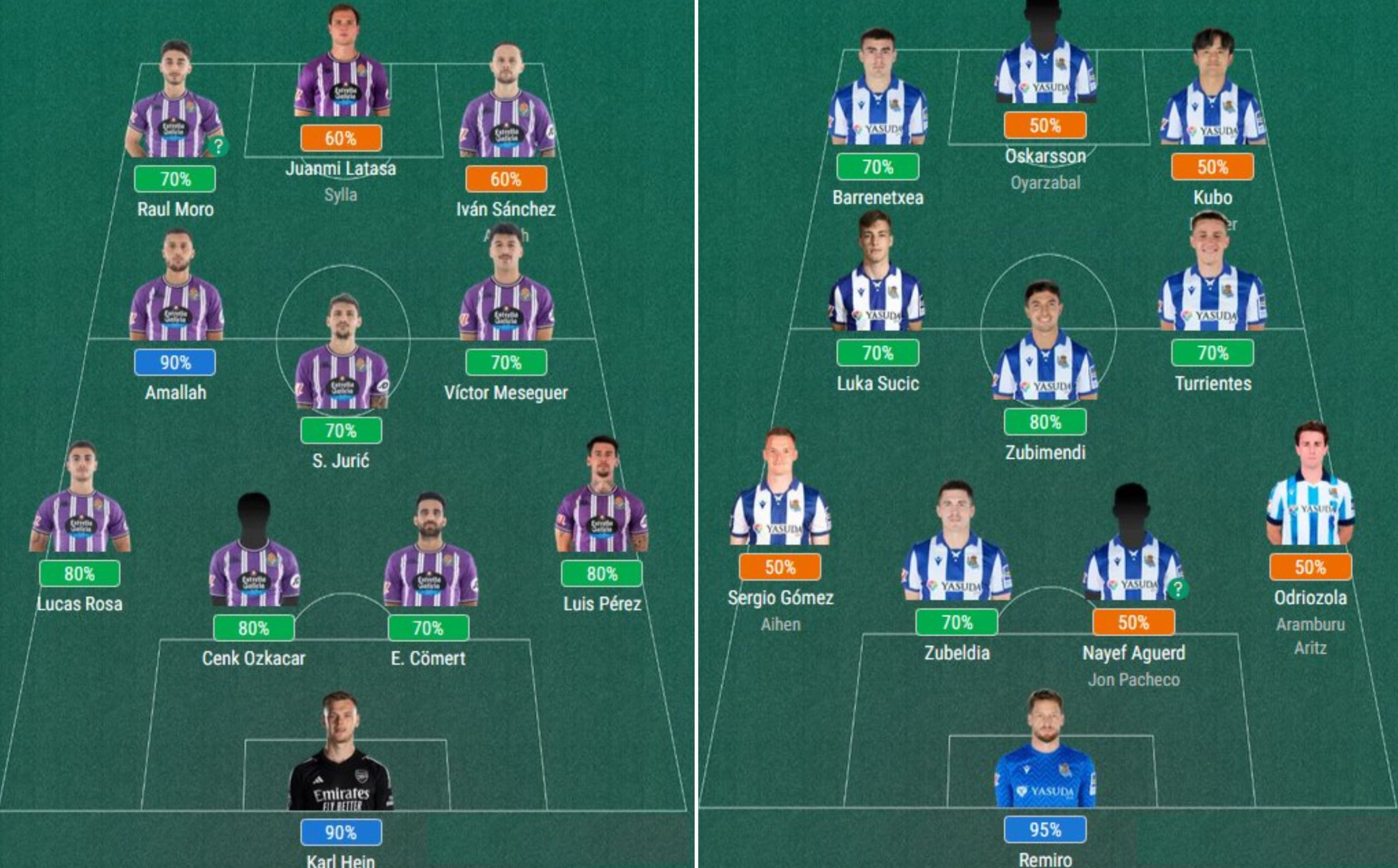 La Liga Preview: Valladolid's Defense Weakens, Real Sociedad's Attack Blunts as Both Teams Struggle