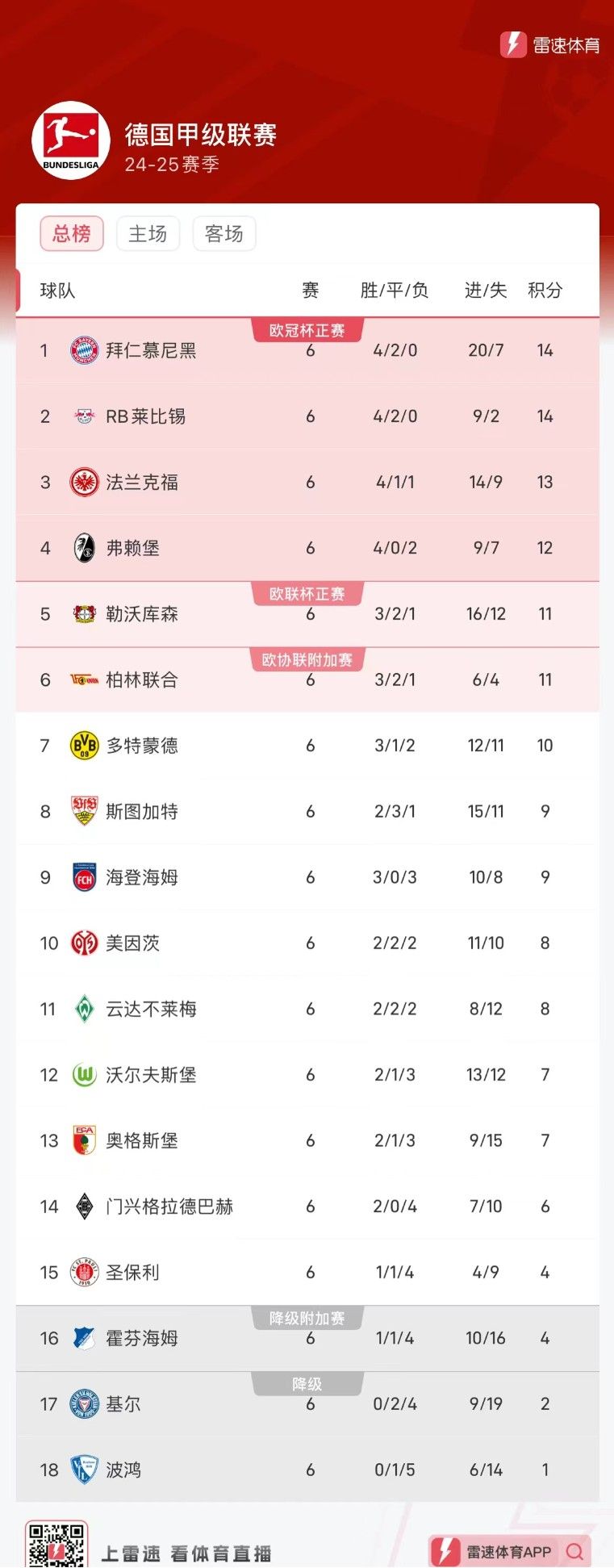 The Latest Standings of the Top Five Leagues After National Day Holiday: Which Team's Ranking Surprises You the Most?