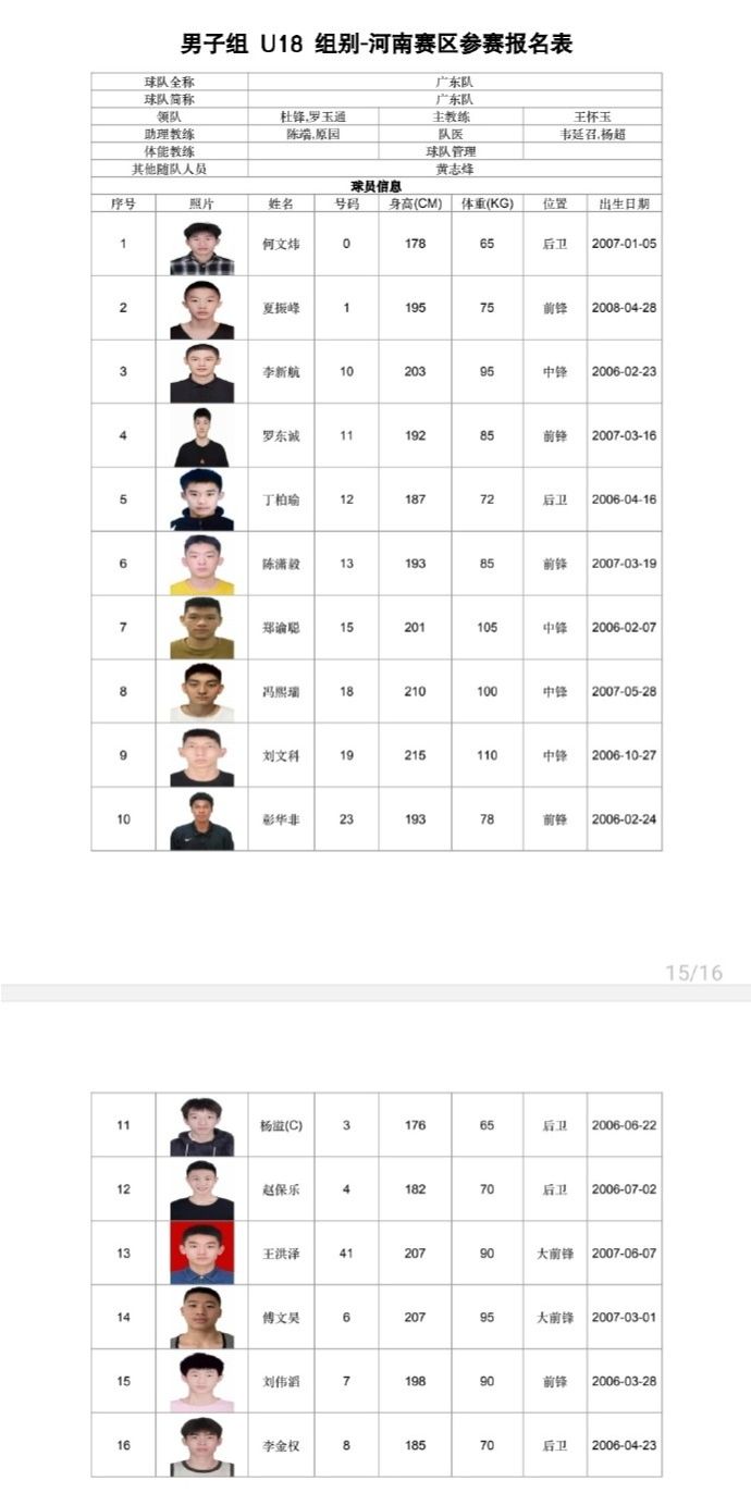 Zhang Boyuan represents Shandong, Zhang Huafei and others represent Guangdong!