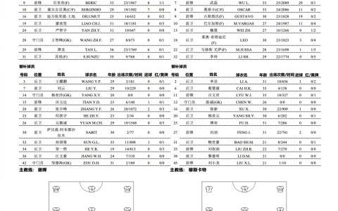 Yatai vs. Port: Four Foreign Players vs Five Foreign Players! Wu Lei, Jiang Guangtai Start