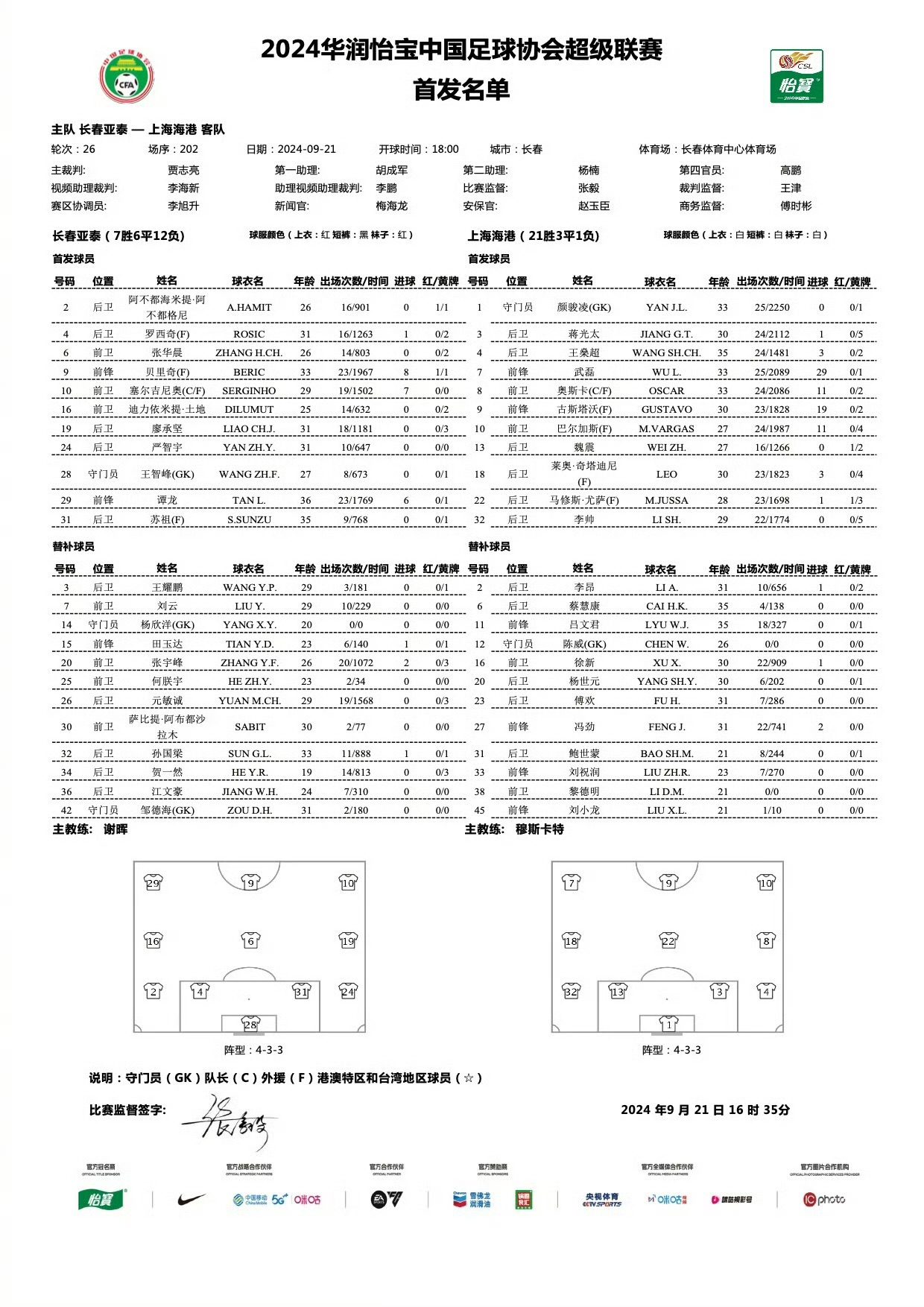 Yatai vs. Port: Four Foreign Players vs Five Foreign Players! Wu Lei, Jiang Guangtai Start