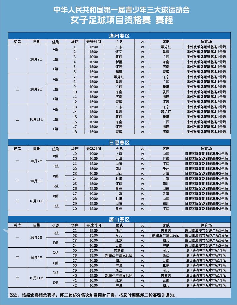 The Schedule for the Women's Football Qualifying Tournament of the First National Youth Three Major Balls Games has been released