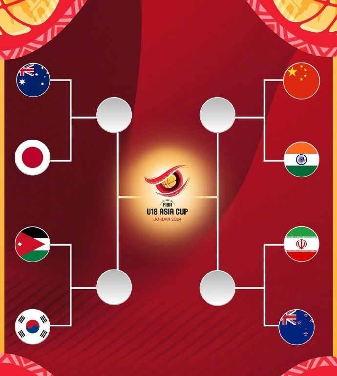 FIBA official warm-up for today's U Men's Asian Cup Semi-finals: China vs India, Australia battles Japan