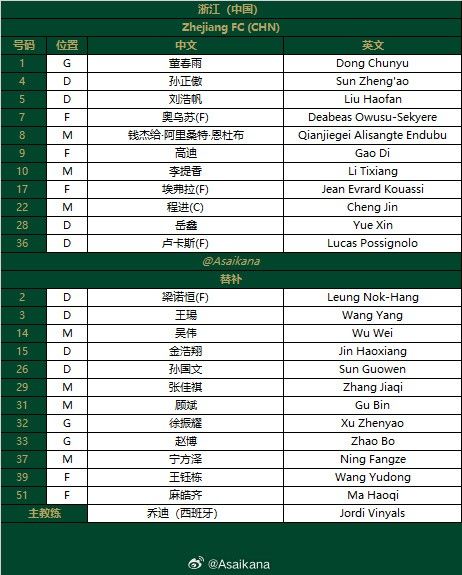 Lion City Sailors vs Zhejiang Team Starting Lineups: Foreign Players Face Off as Leonardo Suspended and Li Tixiang Takes the Field