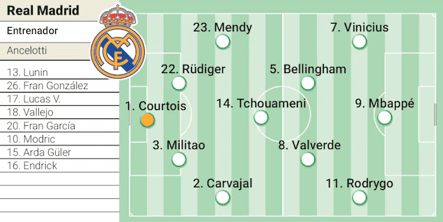 AS Newspaper Predicts Real Madrid's Starting Lineup: --Mbappe as the Sole Striker, Militao Returns to Partner with Rudiger