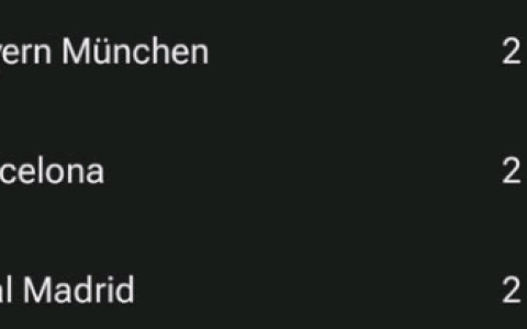 Amazing Sight in the Champions League! The Three Galactic Teams - Real Madrid, Barcelona, and Bayern Munich Reunite, Struggling at the Bottom This Time