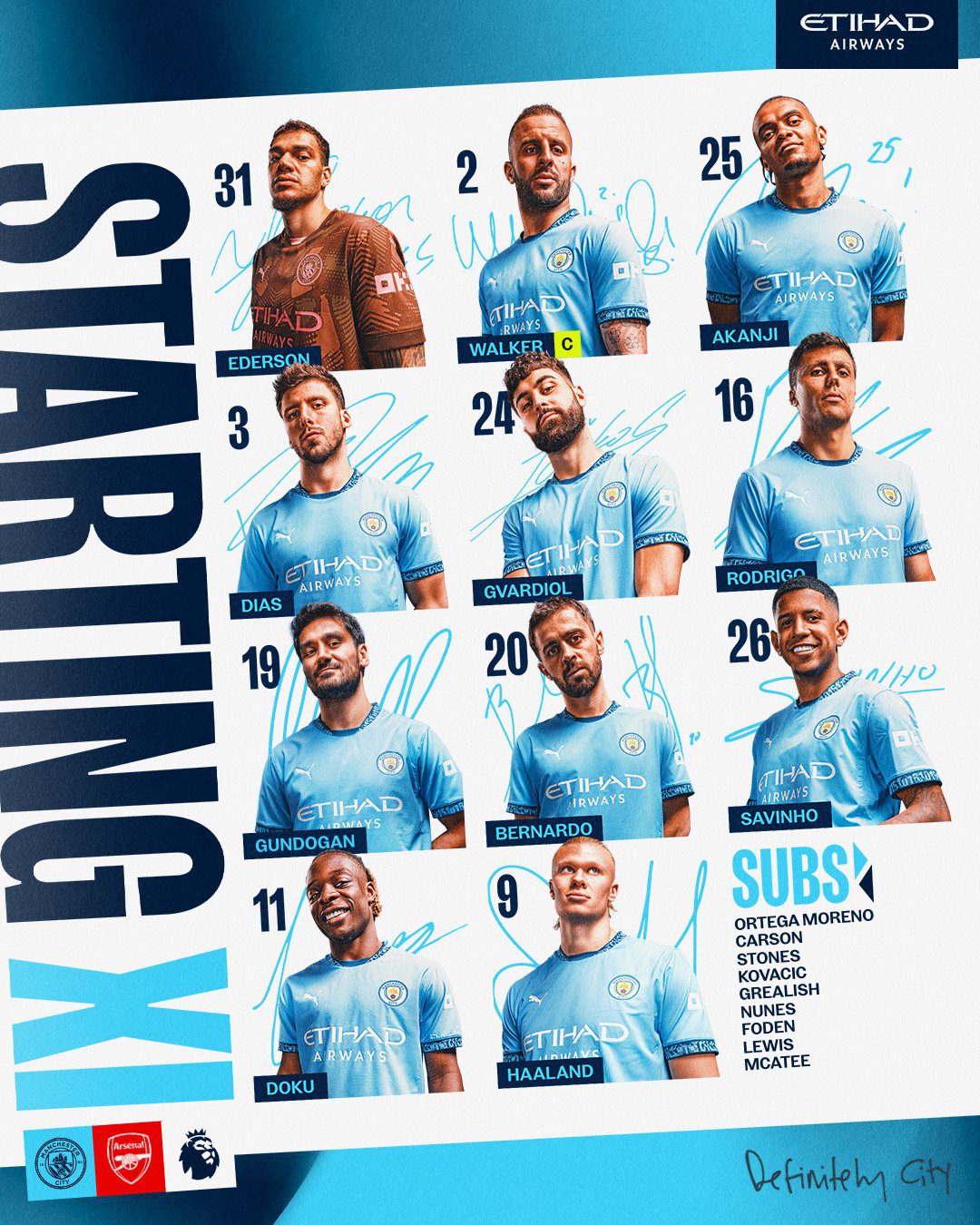 Manchester City vs Arsenal Starting Lineups: Haaland PK Havertz, Saka, B Silva Start, Foden on the Bench