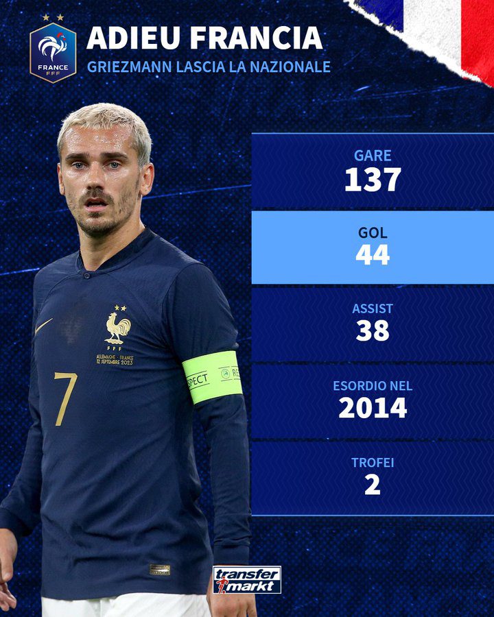 End of a Ten-Year International Career! Griezmann's Contributions to the French National Team in Goals and Assists