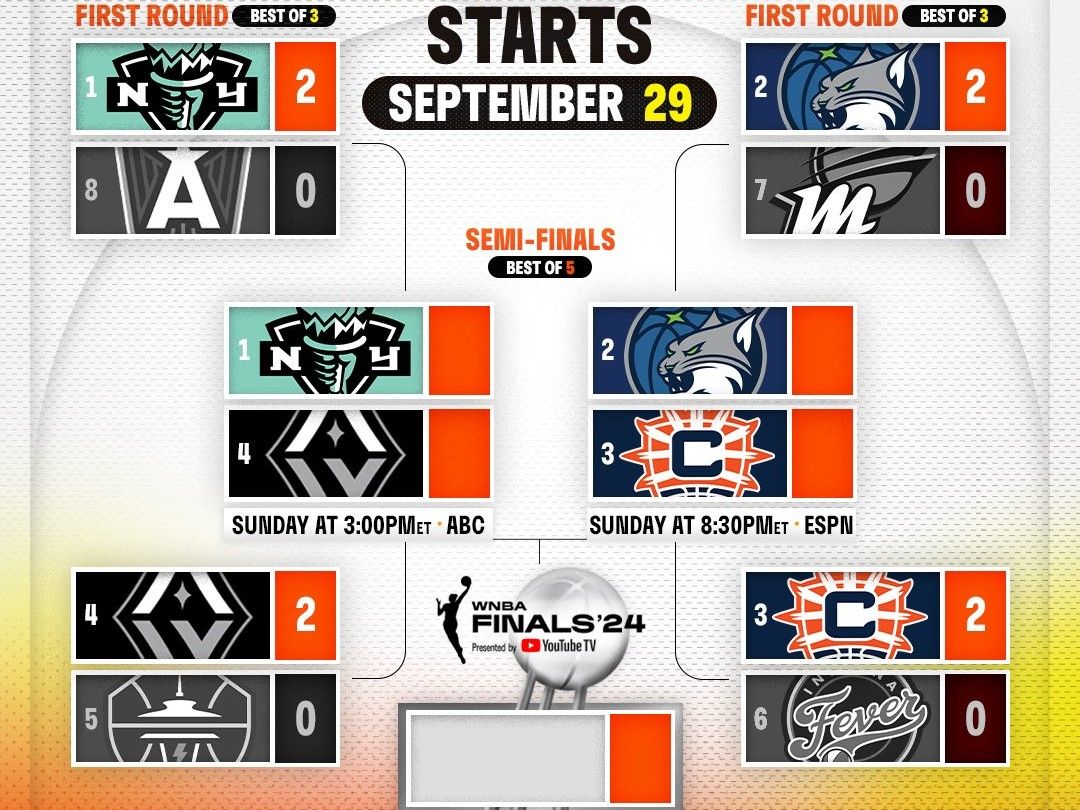 WNBA Semifinals Matchups Set: Aces vs Liberty, Lynx vs Sun