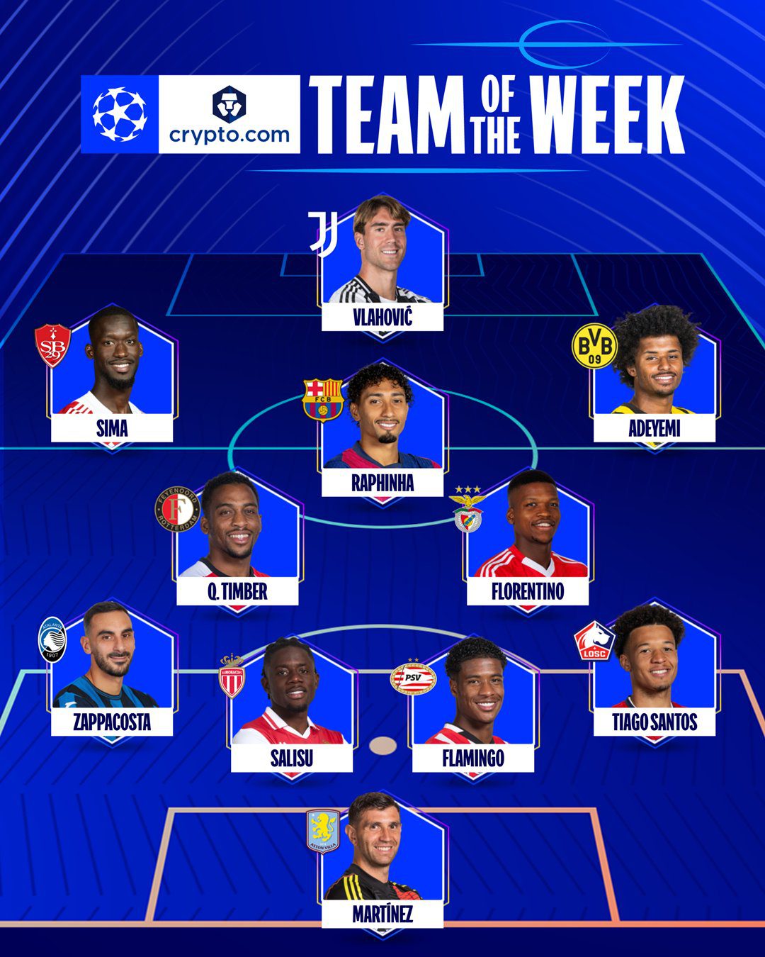 Champions League Team of the Week: Vlahovic Leads, D. Martinez and Adeyemi Included