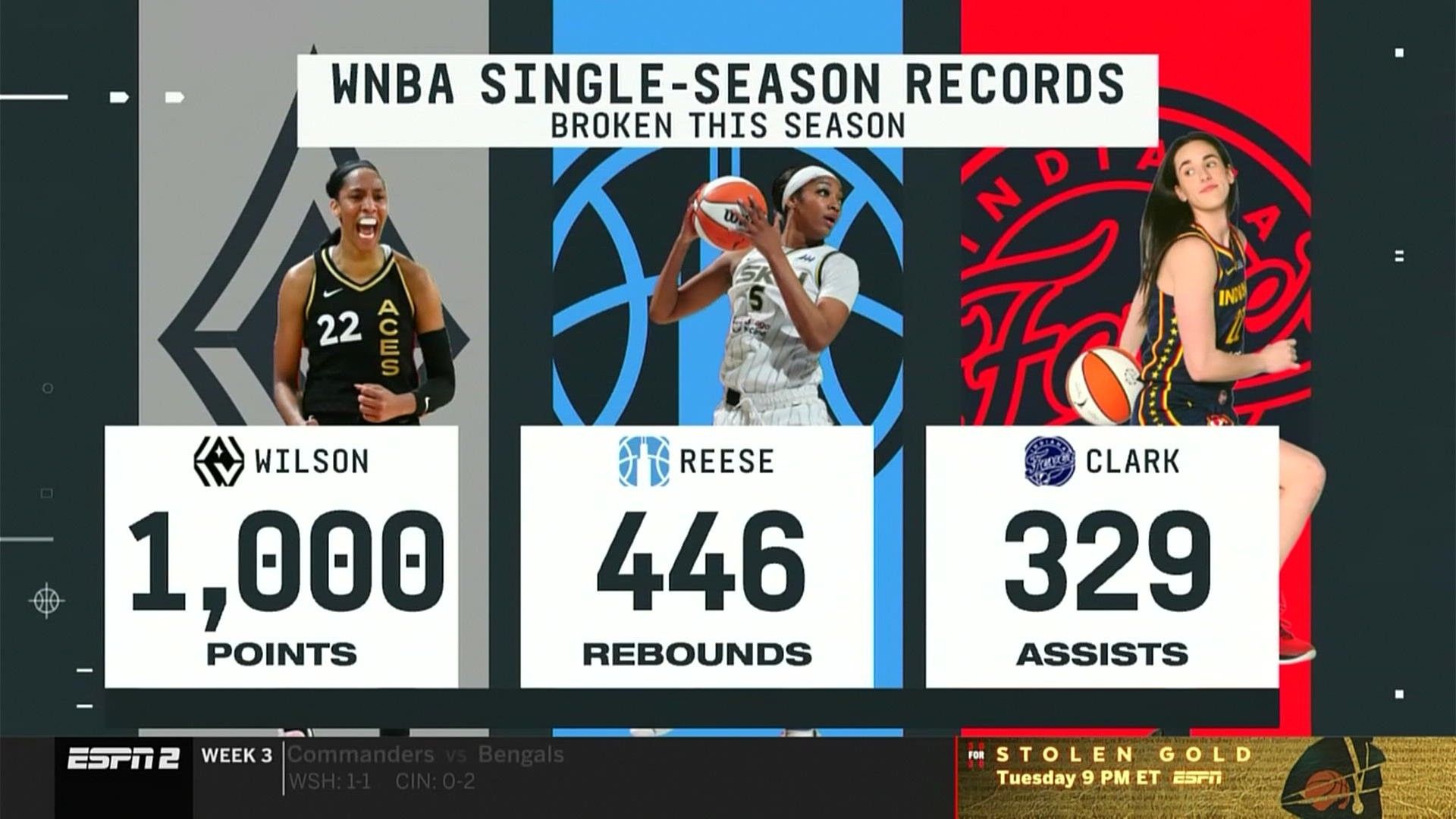 Surprising? WNBA single-season records for points, rebounds, and assists were all broken this season