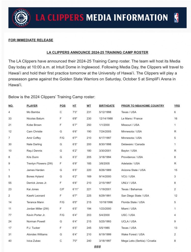 Clippers Announce Roster for New Season Training Camp: Leonard and Harden Lead, Batum and Others Included