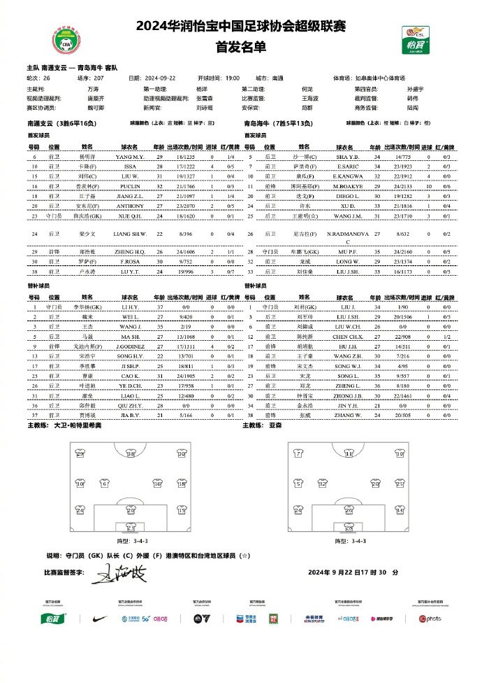 Nantong Zhiyun vs. Qingdao Hainiu: Starting Lineups Out - Foreign Players Face Off! Liang Shaowen and Sarić Included