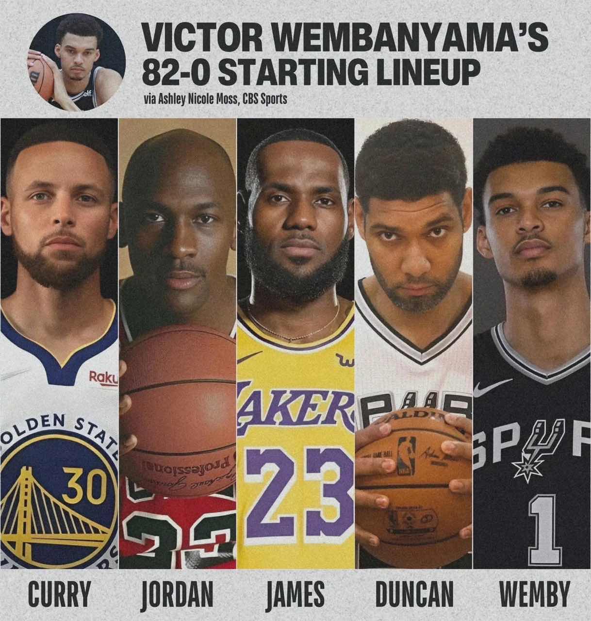 Wembanyama's Lineup: Curry + Jordan + James + Duncan + Himself