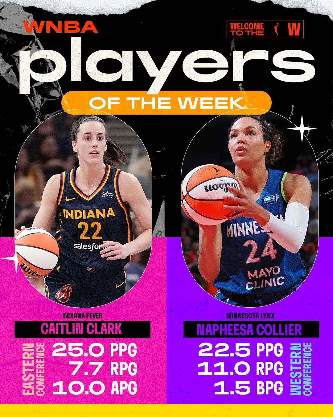 Congratulations! Kelsey Mitchell of the Indiana Fever and Aerial Powers of the Minnesota Lynx were named Eastern and Western Conference Players of the Week for the WNBA last week.