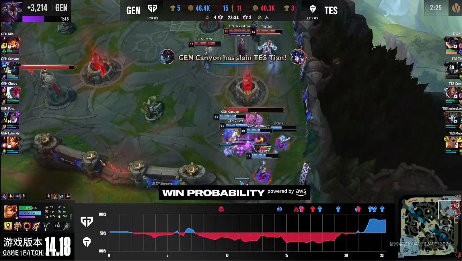 League of Legends World Championship Swiss Round: Lambor Loses a Good Game, TES is Overturned by GENG, One Win and One Loss in Two Matches