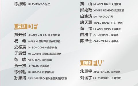 China U Team Training Squad Announced: Wang Yudong Leads, Zhu Pengyu Included