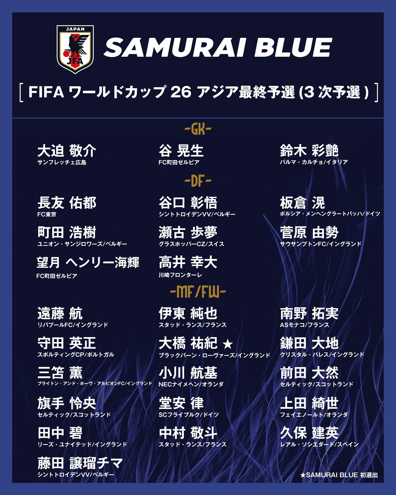 New Squad List for Japan National Team: Kaoru Mitoma and Daichi Kamada Lead, Yuto Nagatomo and Yuki Ohashi Included