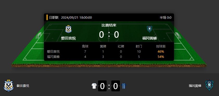 Forgot their shooting boots? Three J1 League matches end in goalless draws today