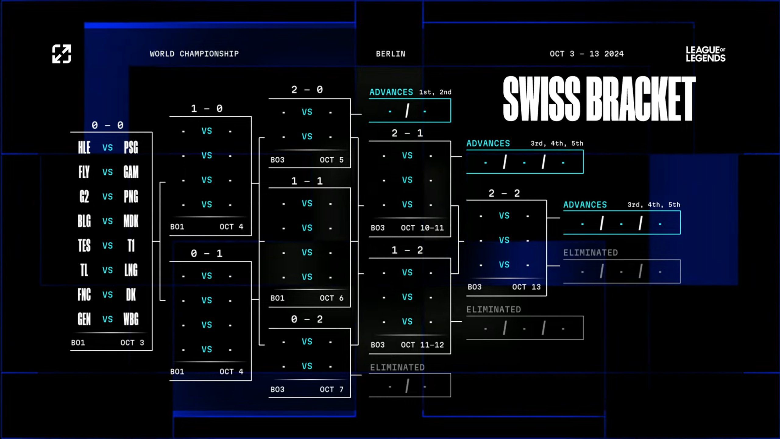 Global Finals Swiss Wheel Draw: TES Meets T1 Again, GENG Faces WBG, BLG, LNG Takes on European and American Teams