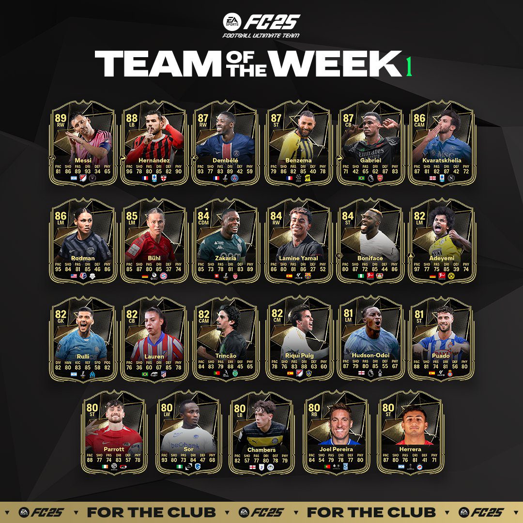 EA FC Announces First Team of the Week: Messi Leads, Benzema and Yamal Included