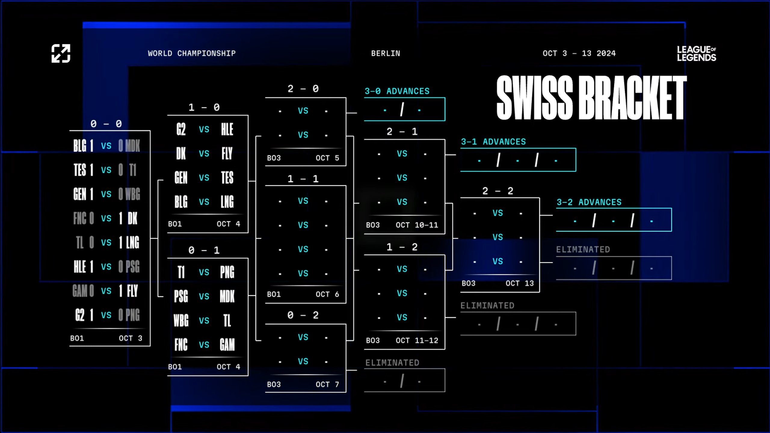 Swiss Round Second Draw: LPL Internal Clash Between LNG and BLG, TES Meets Strong Rival GEN.G Again