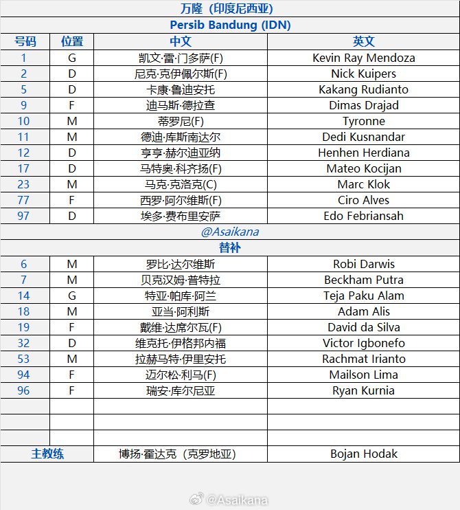 Zhejiang Team vs. Wanlong: Dual Foreign Players vs. Foreign Player; Li Tixiang and Wang Yudong in the Lineup