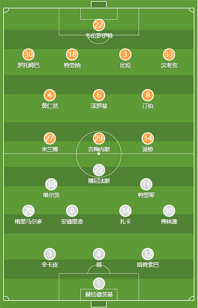 Feiyenoer vs. Leverkusen starting lineups: Wirtz, Frimpong start, Jimenez faces Bonifas