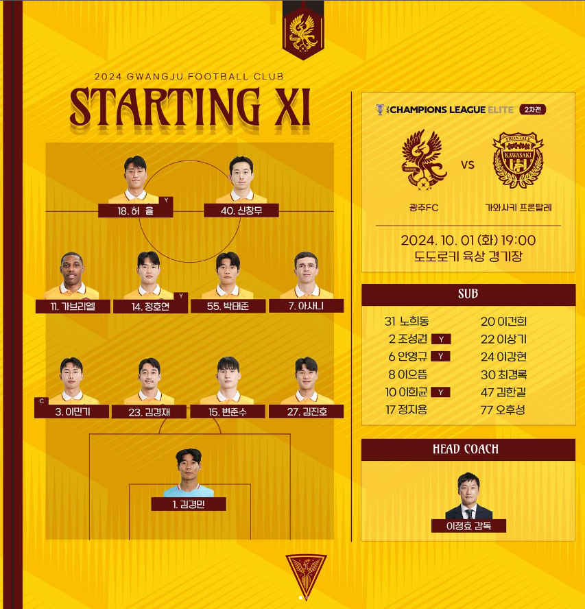 Kawasaki Frontale vs Gwangju FC Starting Lineups: Both Teams Field Two Foreign Players; Yu Kobayashi and Sho Ito Start