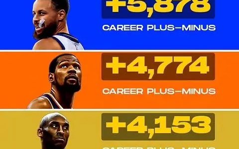 U.S. Media Tallies Career Plus-Minus for Players: LeBron James + Dominates, Curry Closes In