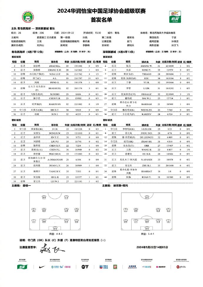 Qingdao West Coast vs. Shenzhen Xin Pengcheng: Nelson Luvs PK Bai Helamu! Dai Weijun, Alan Included