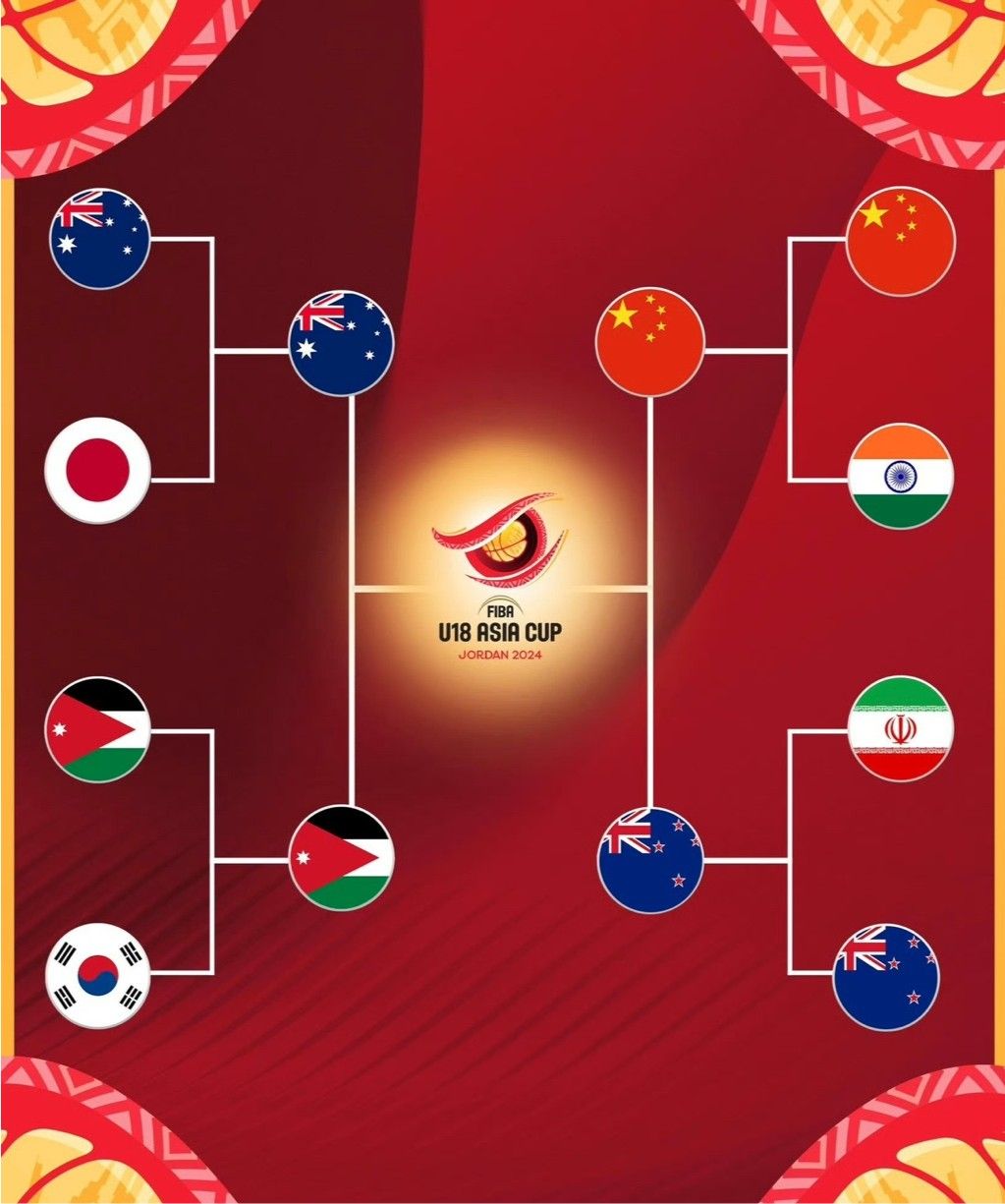 U Men's Asian Basketball Cup Semi-Finalists Revealed: China Included & All Four Teams Secure Spots for Next Year's U Competition