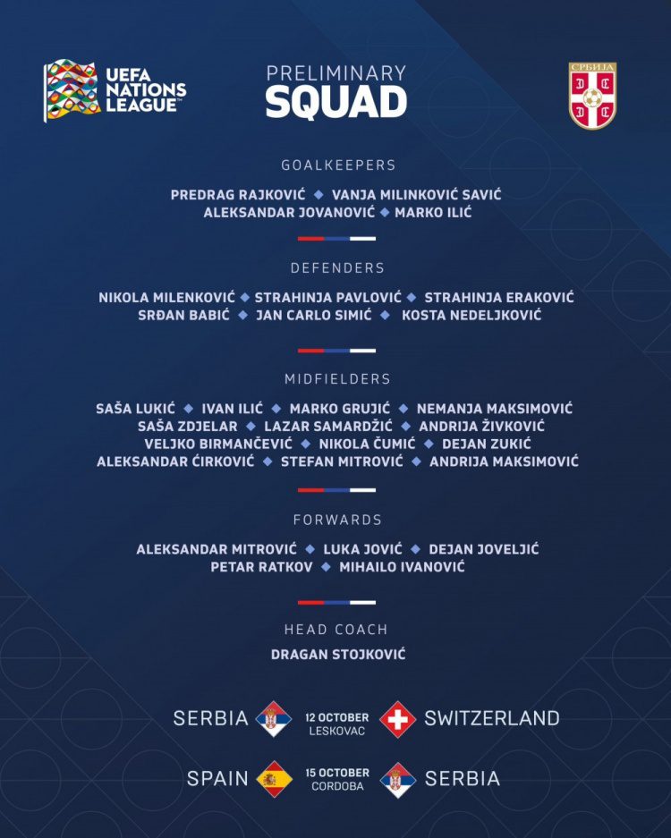 Serbia Announces Latest Squad List: Mitrovic Leads, Jovic and Milenkovic Included