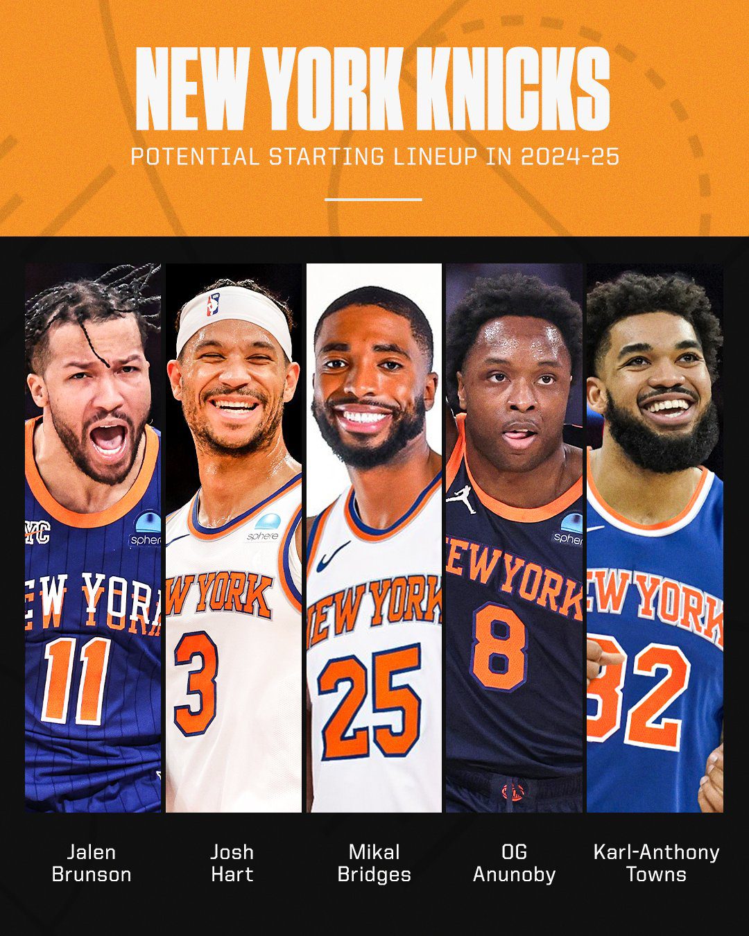 ESPN Reveals Projected Starting Lineup for the Knicks' Next Season: Brunson, Hart, Bridges, Anunoby, Towns