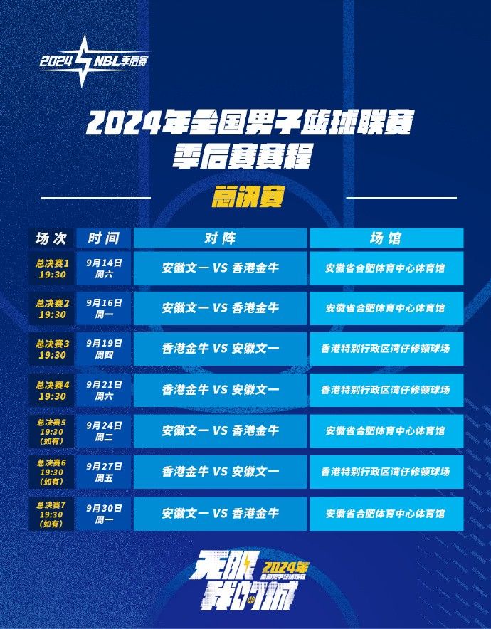 Best of Seven! The first game of the NBL Finals will start on the 14th of this month. Home court setup is----