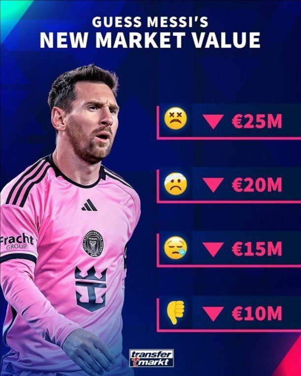 Data Speaks? Age 37 Ronaldo's Transfer Value at 35 Million Euros, Age 37 Messi's Highest Valuation No Longer Exceeds 25 Million