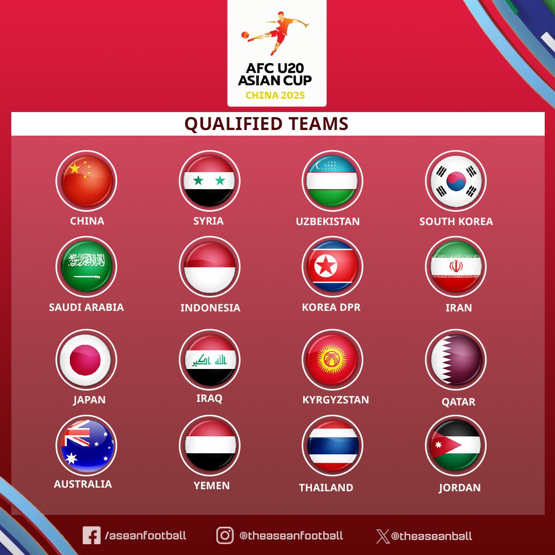 U20 Asian Cup Teams Qualifying for the Finals: Led by China, Japan, Korea, and Australia; North Korea Returns after Years; Vietnam Misses Out