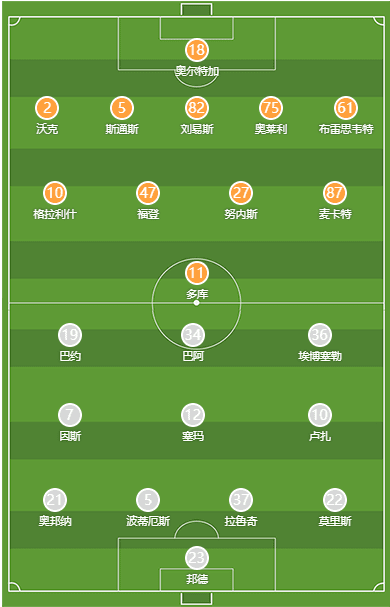 Manchester City vs Watford Starting Lineups: Grealish, Foden Start; Doku Faces Off Against Bia