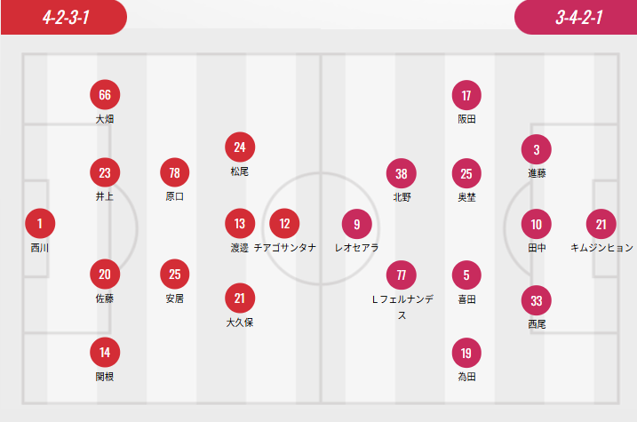 J.League Starting Lineups: Kashiwa Reysol's Dual Foreign Players vs Yokohama F. Marinos' Trio of Foreign Players, Shita Daiki and Sávio in the Starting XI