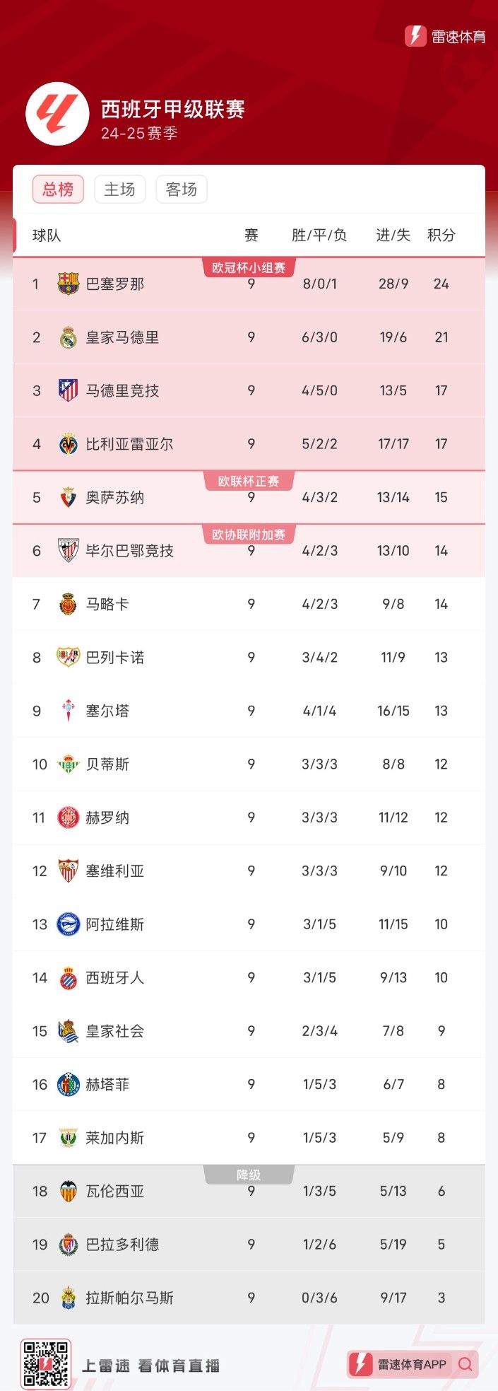 The Latest Standings of the Top Five Leagues After National Day Holiday: Which Team's Ranking Surprises You the Most?