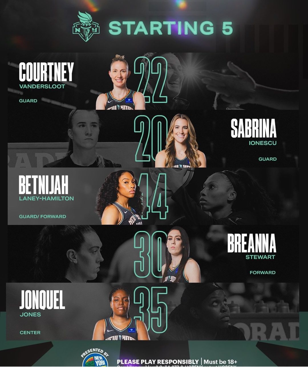 Wings vs. Liberty Starters: Arike Ogunbowale Leads Against Stewart & Ionescu