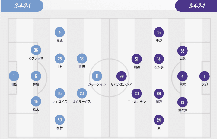 J.League Starting Lineups: Three Foreign Players from Jubilo Iwata PK Two from Hiroshima Sanfrecce; Arslan and Paciencia Start