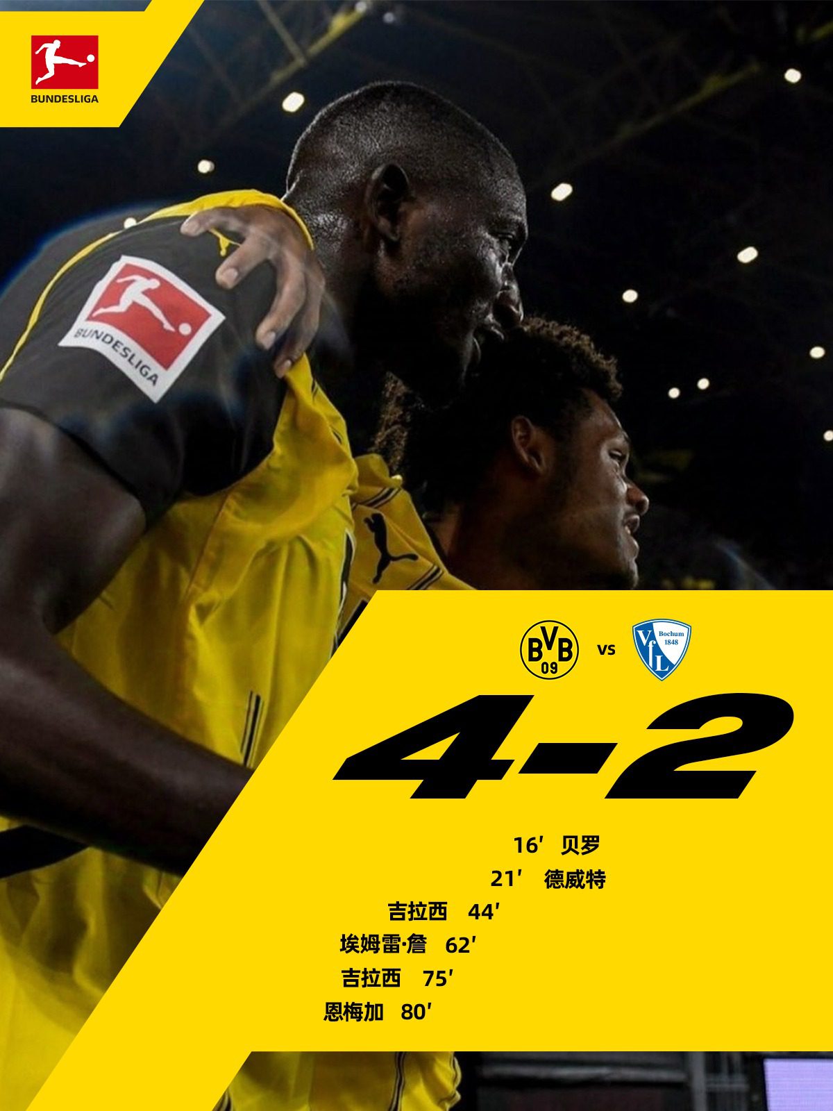 Morning News: Dortmund Overcomes Bochum, Milan Defeats Lecce Easily