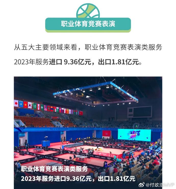 Media Figure: Last Year, Overseas Earnings of Domestic Basketball Players Were Only One Million; Combined Salaries of CBA Foreign Players Amounted to Approximately One Billion