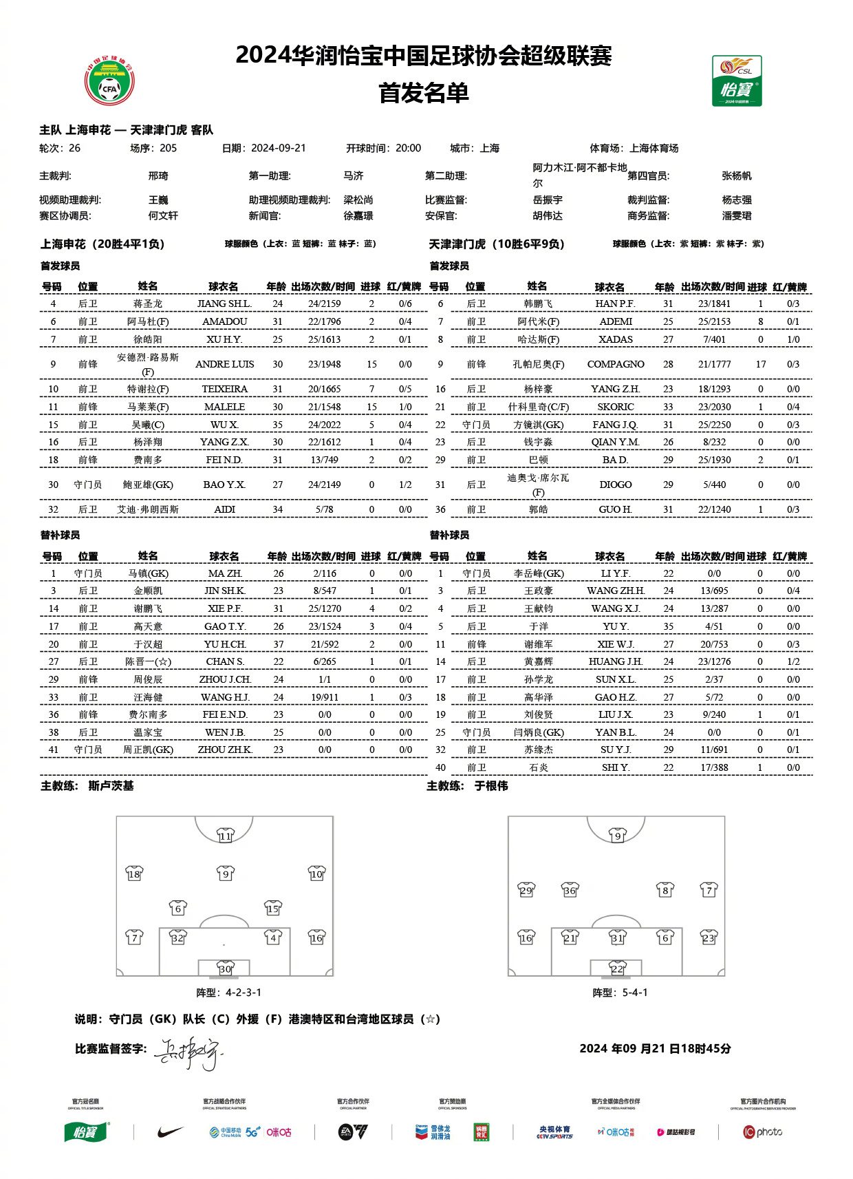 Shanghai Shenhua vs Tianjin Jinmen Tigers Starting Lineups: Foreign Players PK Foreign Players, Malele Leads, Wu Xi and Bartone Included