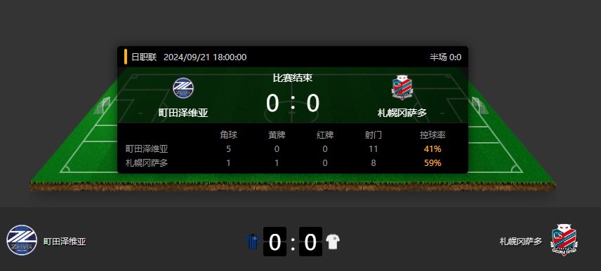 Forgot their shooting boots? Three J1 League matches end in goalless draws today