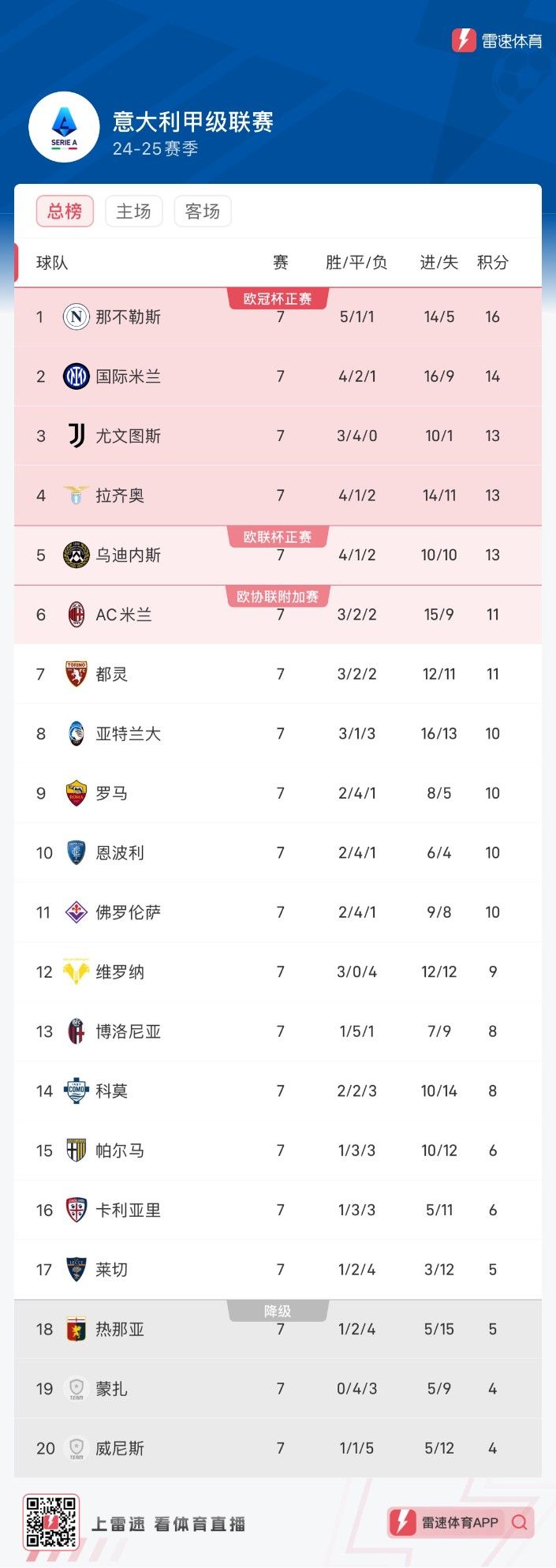 The Latest Standings of the Top Five Leagues After National Day Holiday: Which Team's Ranking Surprises You the Most?