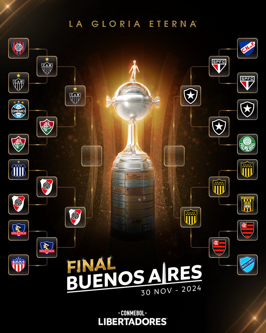 South American Libertadores Cup Semifinals: Atlético Mineiro vs River Plate, Botafogo PK Peñarol