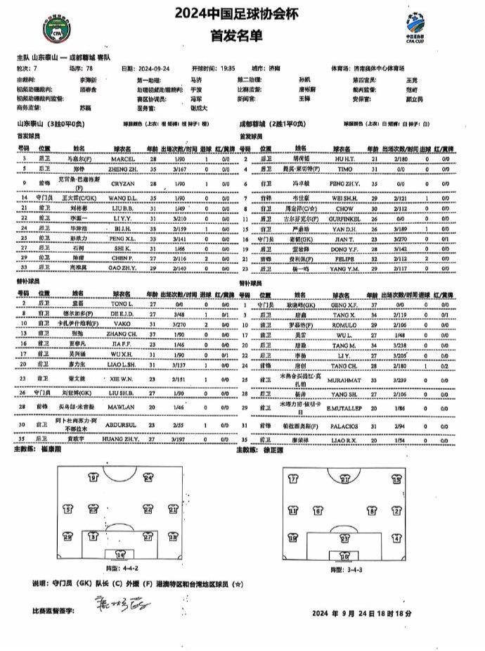 Shandong Taishan VS Chengdu Rongcheng: Wei Shihao Starts, Kazaishvili on the Bench